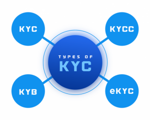 kyc-process-in-banks-image-38