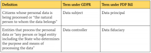 data-privacy-the-debacle-the-debate-gdpr-vs-pdp-27691c9c2587-image-12