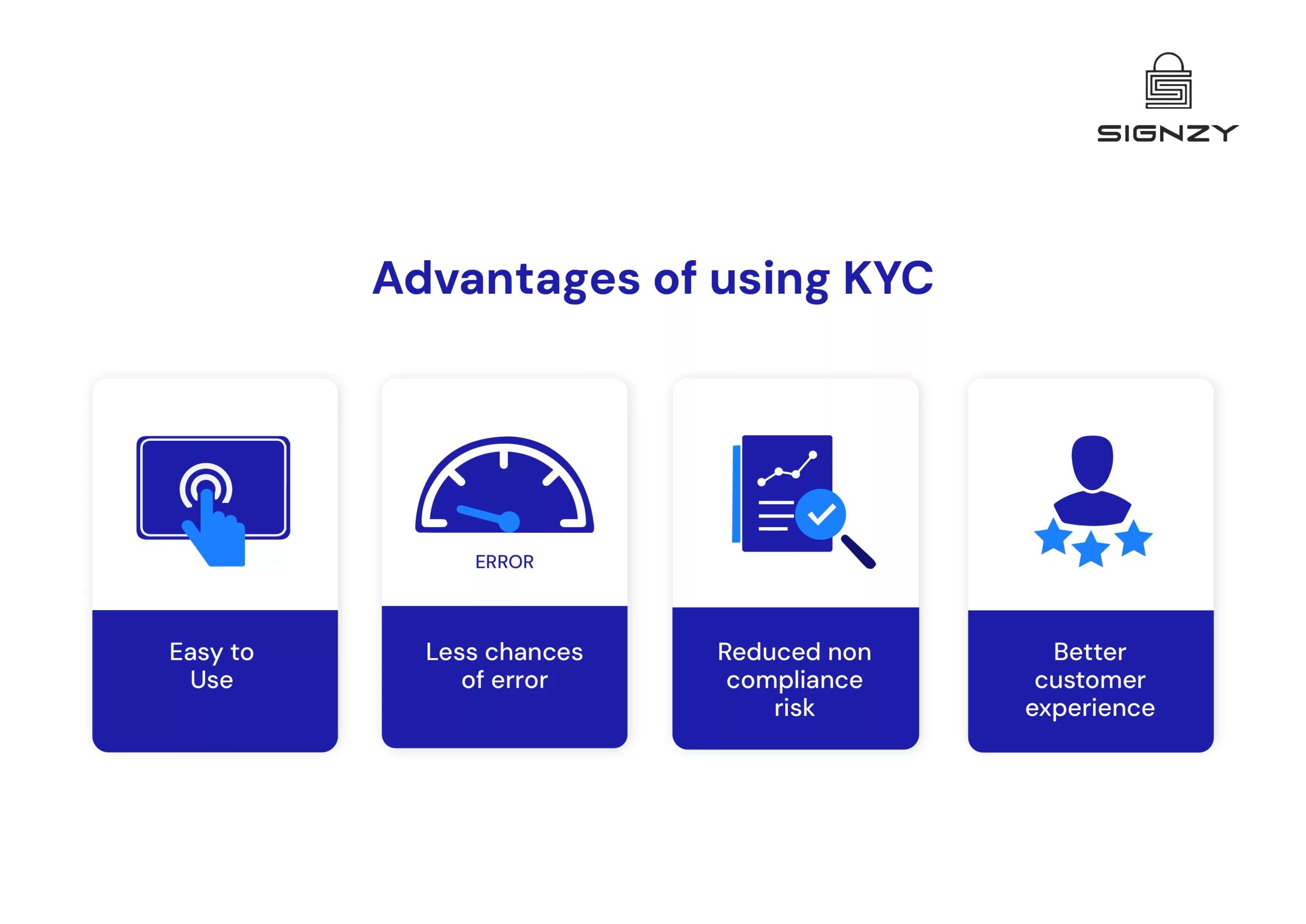 what-is-the-end-to-end-kyc-process-image-20