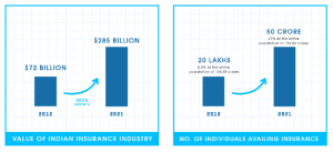 lessons-for-indian-insurance-sector-automation-image-5