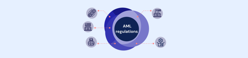 Who is subject to AML regulations in the US