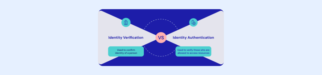 Identity verification Vs Identity authentication