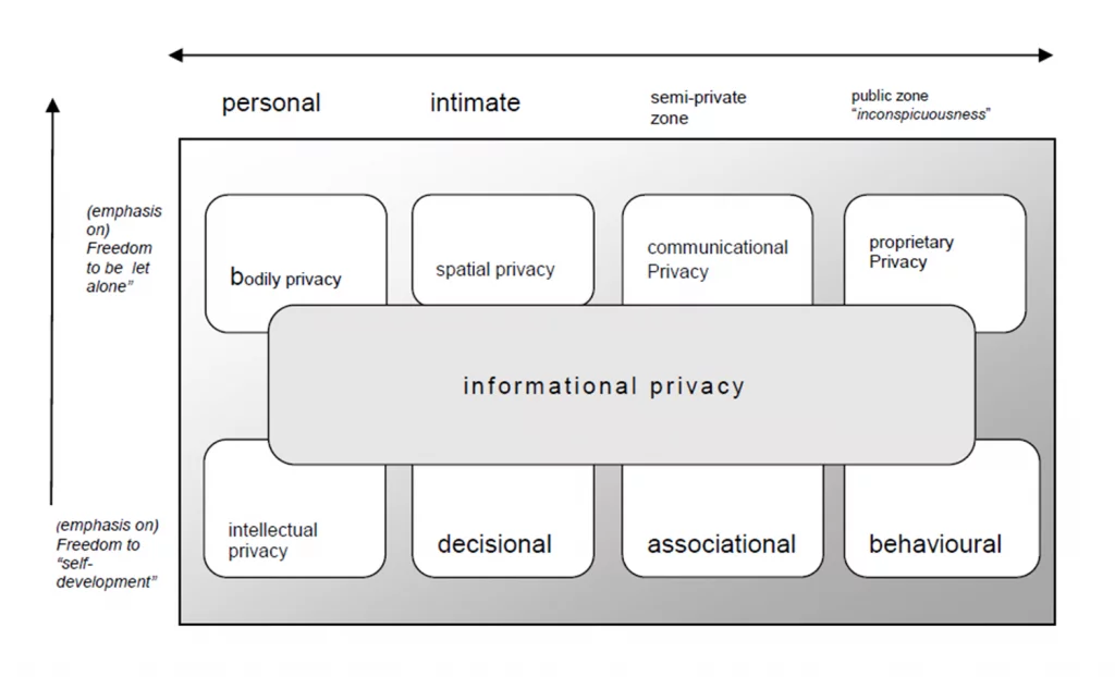 Supreme Court Judgement & Re-birth of Privacy