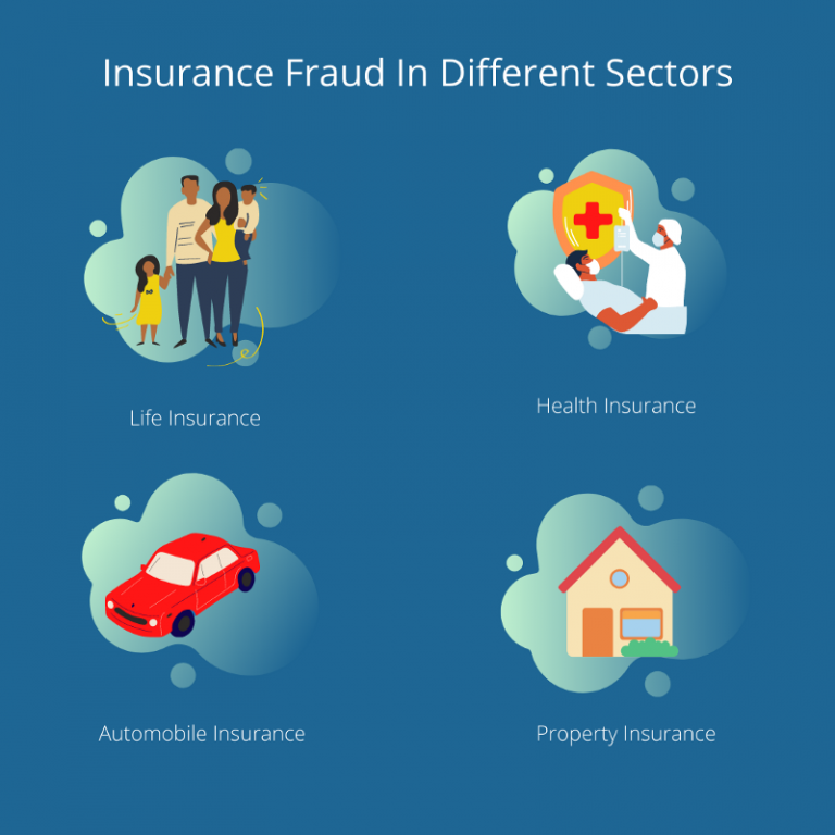 Indian Insurance Sector 