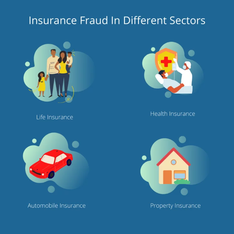 Indian Insurance Sector 