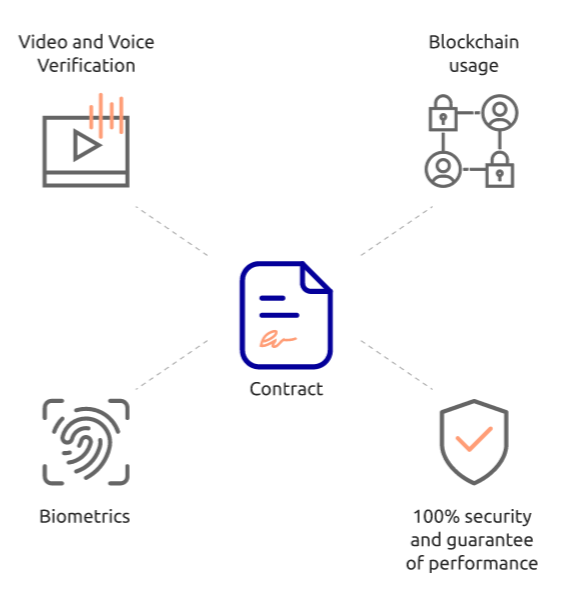 biometrics