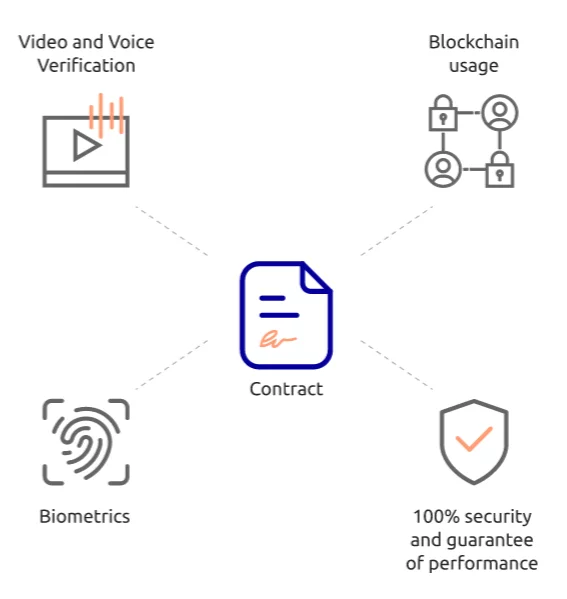 biometrics