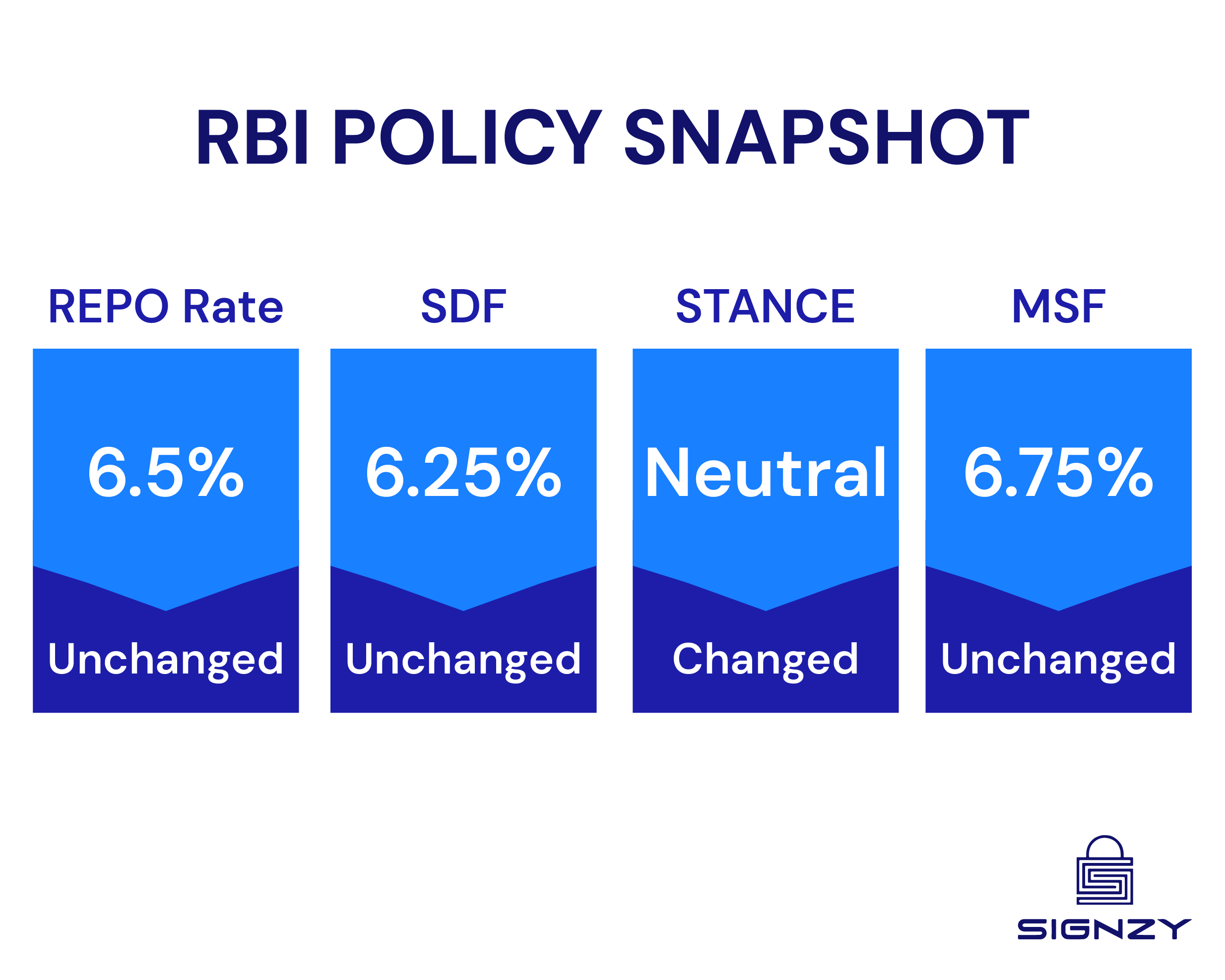 RBI-Policy