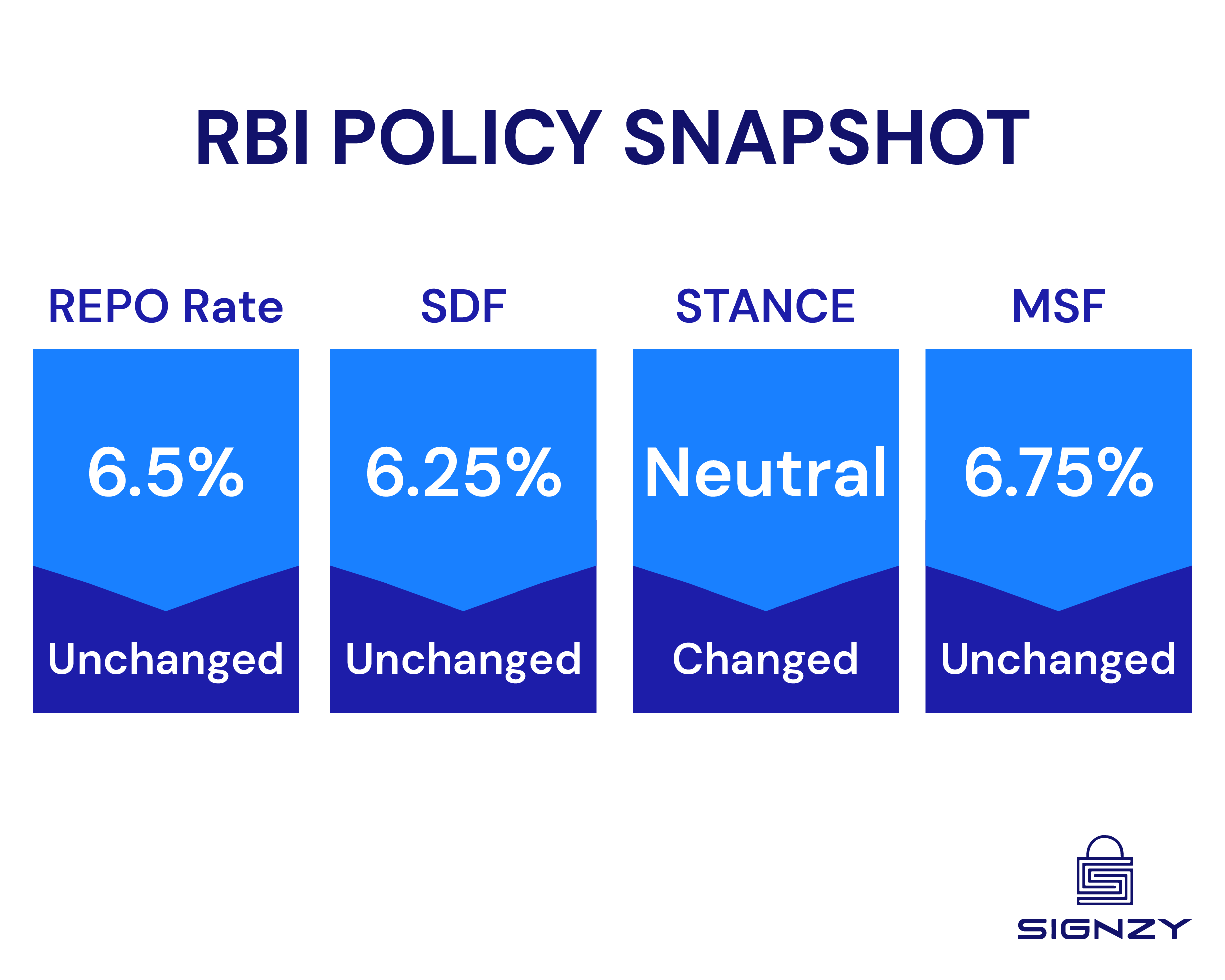 RBI-Policy