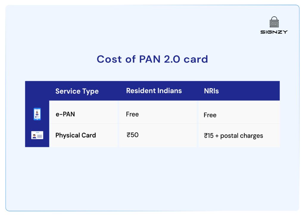 What-is-the-PAN-2.0